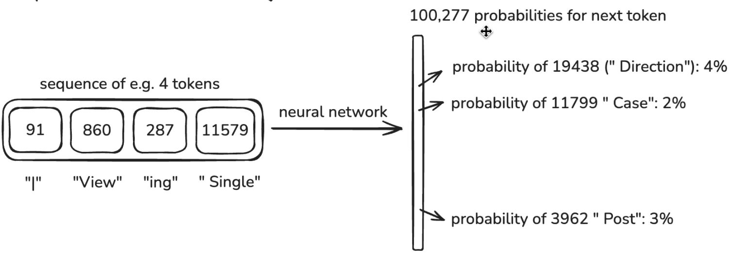 A photo of the representation of Input and Output of the network