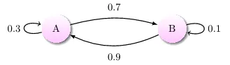 markov-chain.jpg